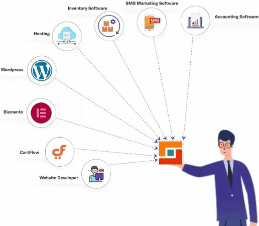 Complete Platform Solution